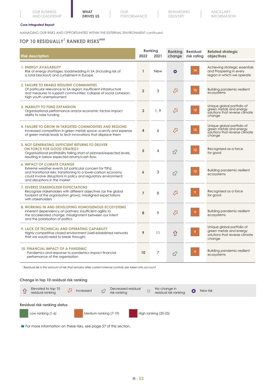 Final Integrated Report 2022 FY2022-2023-04-24-11-11055.jpg