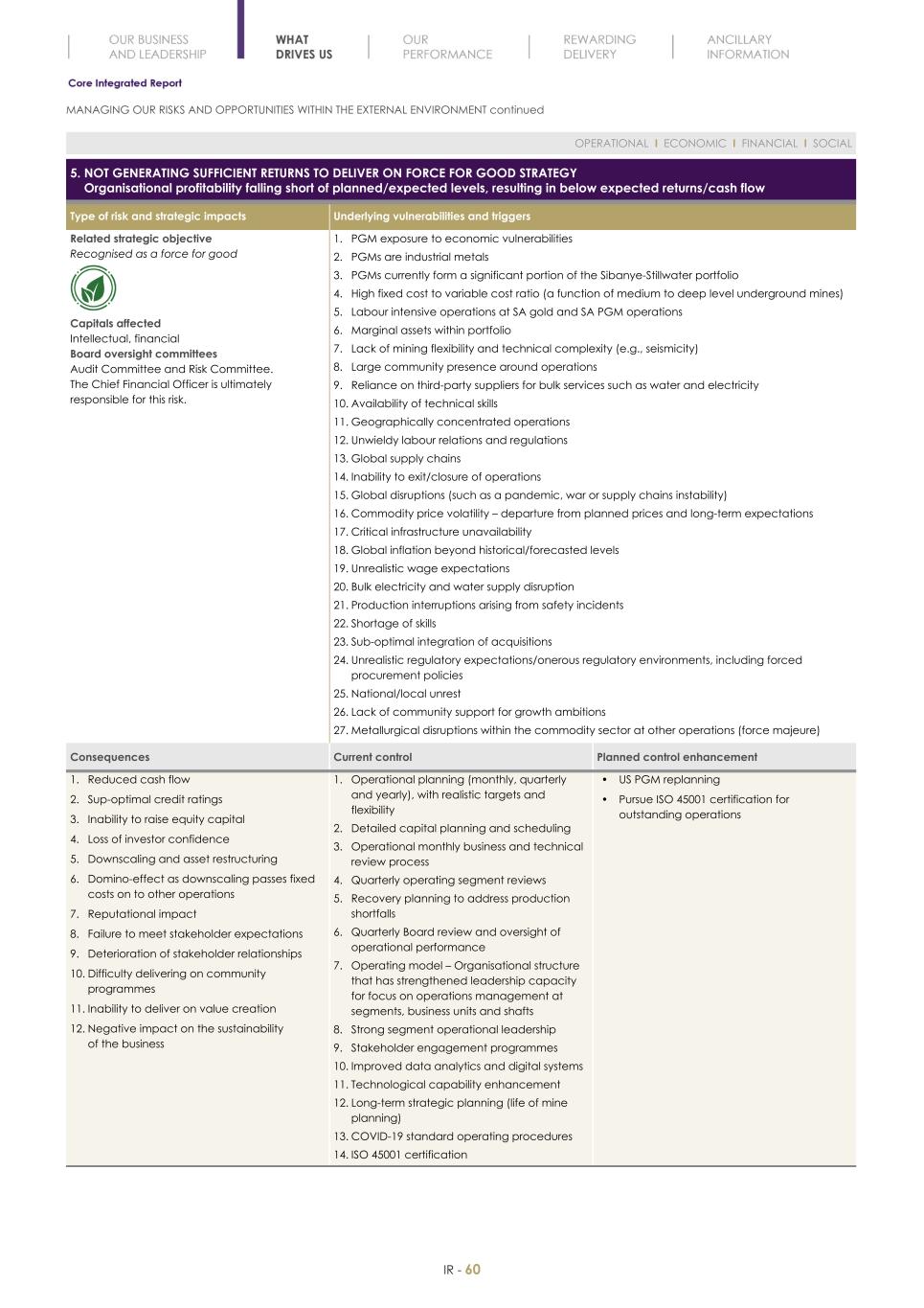 Final Integrated Report 2022 FY2022-2023-04-24-11-11062.jpg