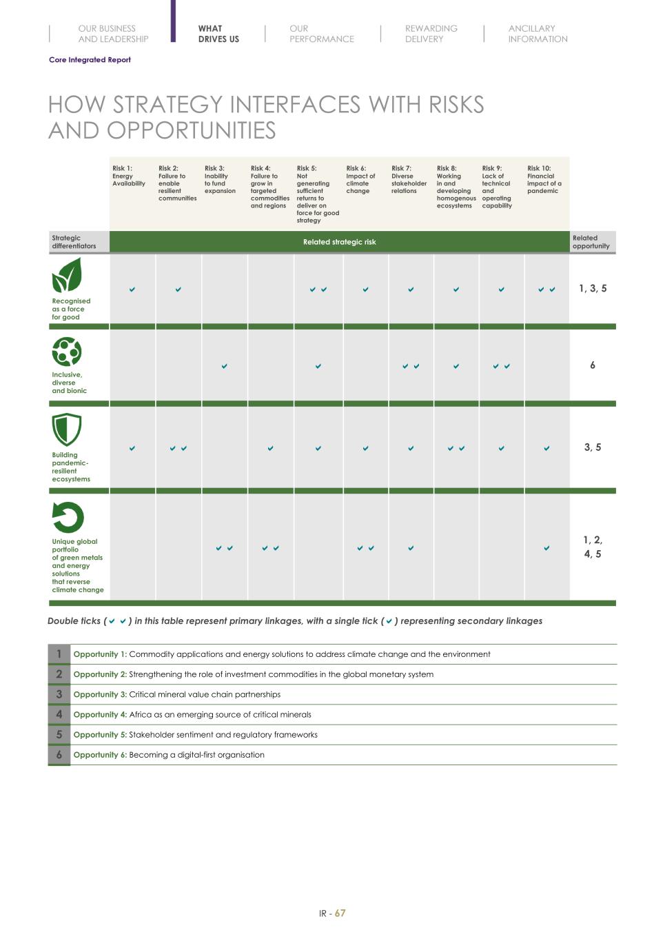 Final Integrated Report 2022 FY2022-2023-04-24-11-11069.jpg