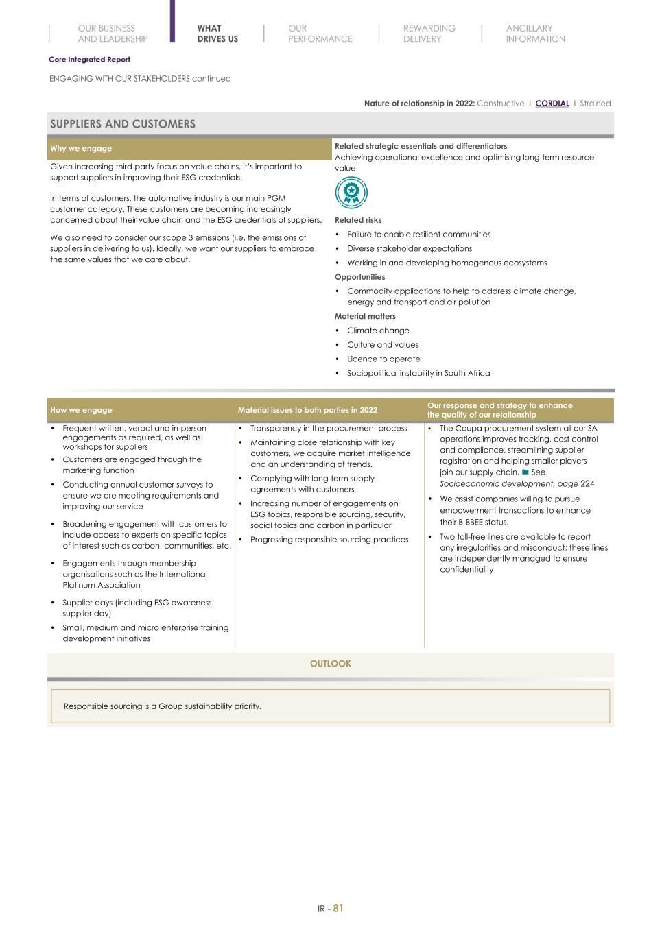 Final Integrated Report 2022 FY2022-2023-04-24-11-11083.jpg