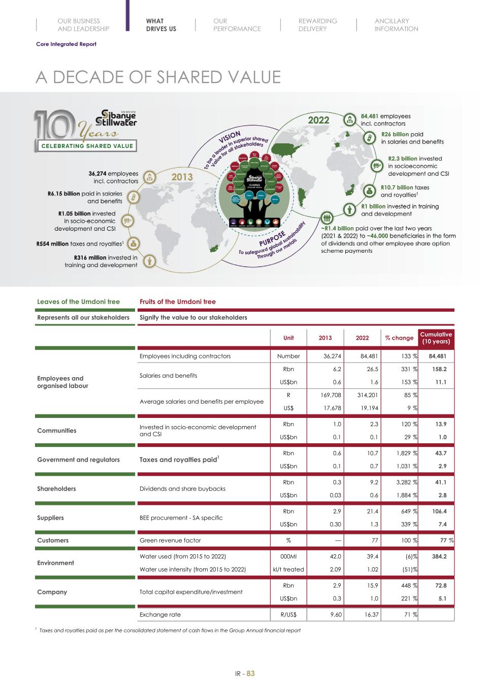 Final Integrated Report 2022 FY2022-2023-04-24-11-11085.jpg