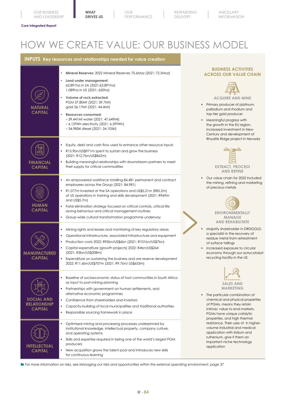 Final Integrated Report 2022 FY2022-2023-04-24-11-11086.jpg