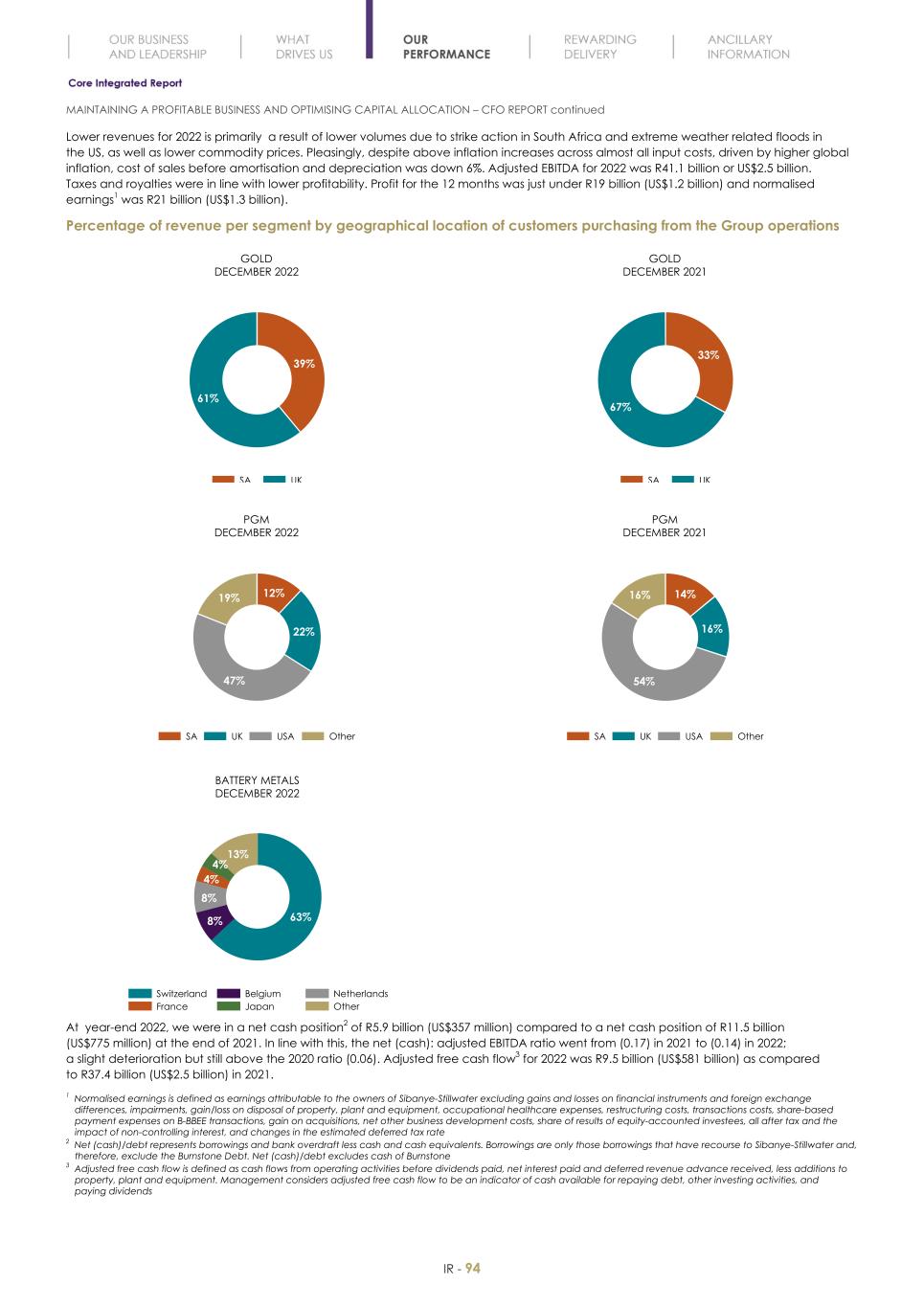 Final Integrated Report 2022 FY2022-2023-04-24-11-11096.jpg