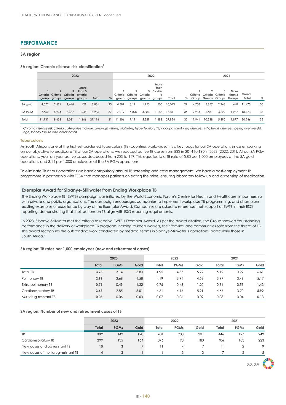 For 20F - Integrated Report 2023 _Sibanye-Stillwater142.jpg