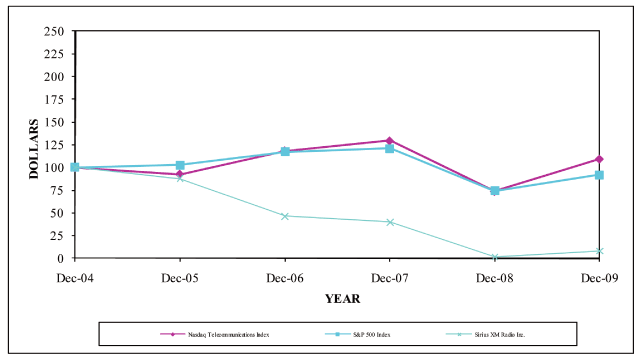 (LINE GRAPH)