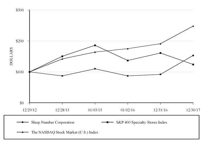 chart-7140fc7b5a4c5d288d8.jpg
