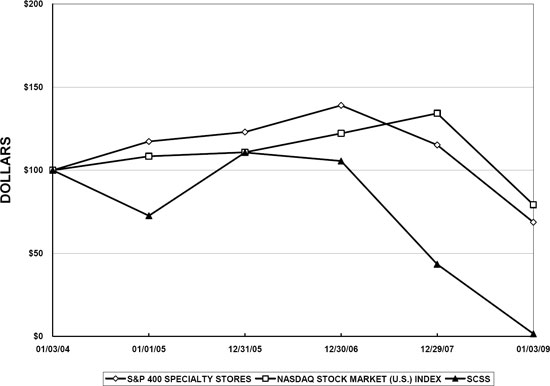 (LINE GRAPH)
