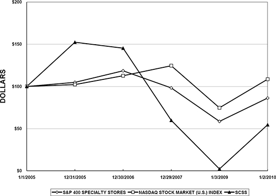 (LINE GRAPH)