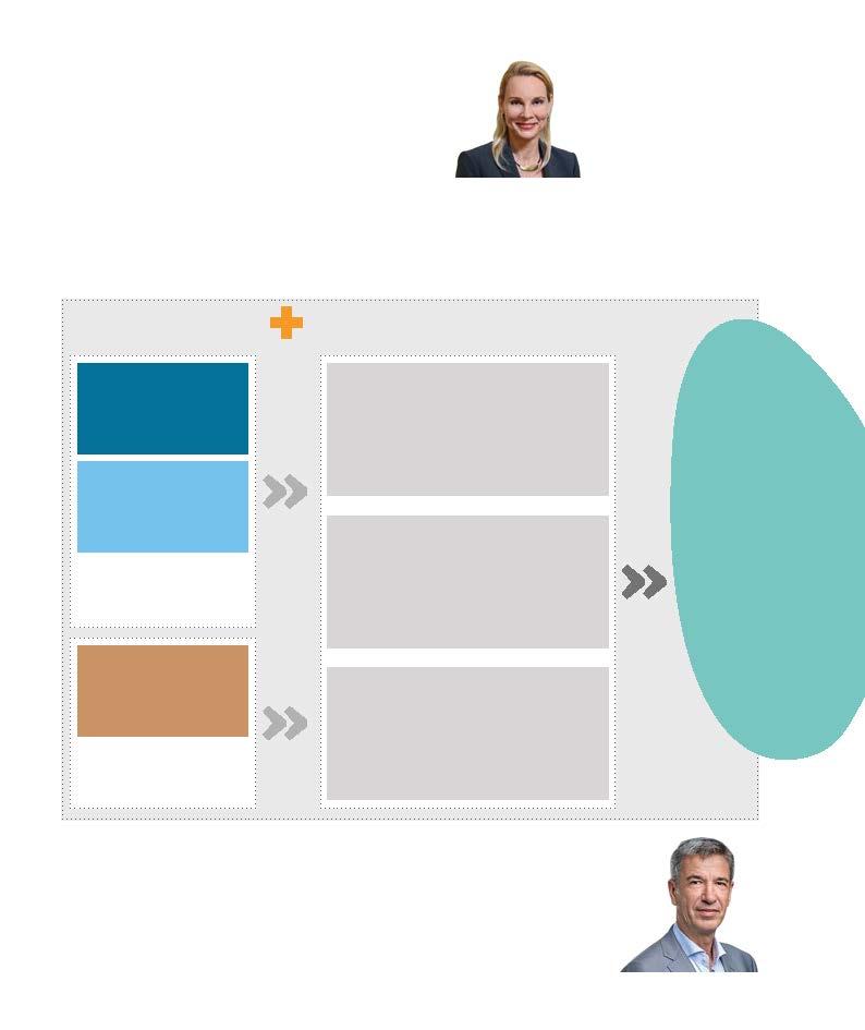 Chart
Description automatically generated