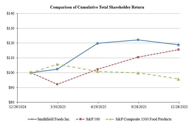 Stock Performance Graph 3-13-25_updated.jpg