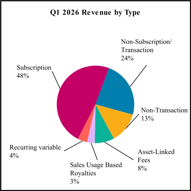 333