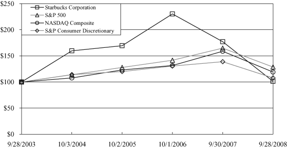 (PERFORMANCE GRAPH)