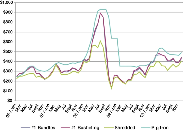 GRAPHIC