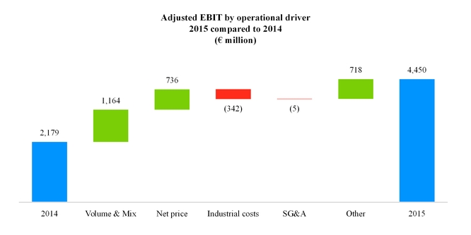 fca2016123_chart-16055.jpg