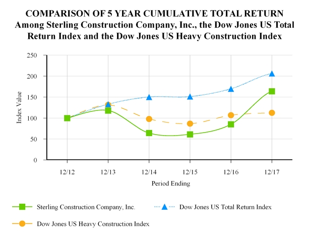 chart-f31604422d175c62b54.jpg