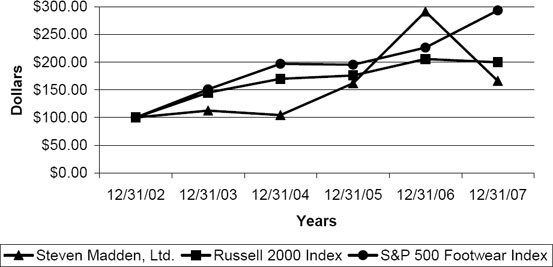 (LINE GRAPH)