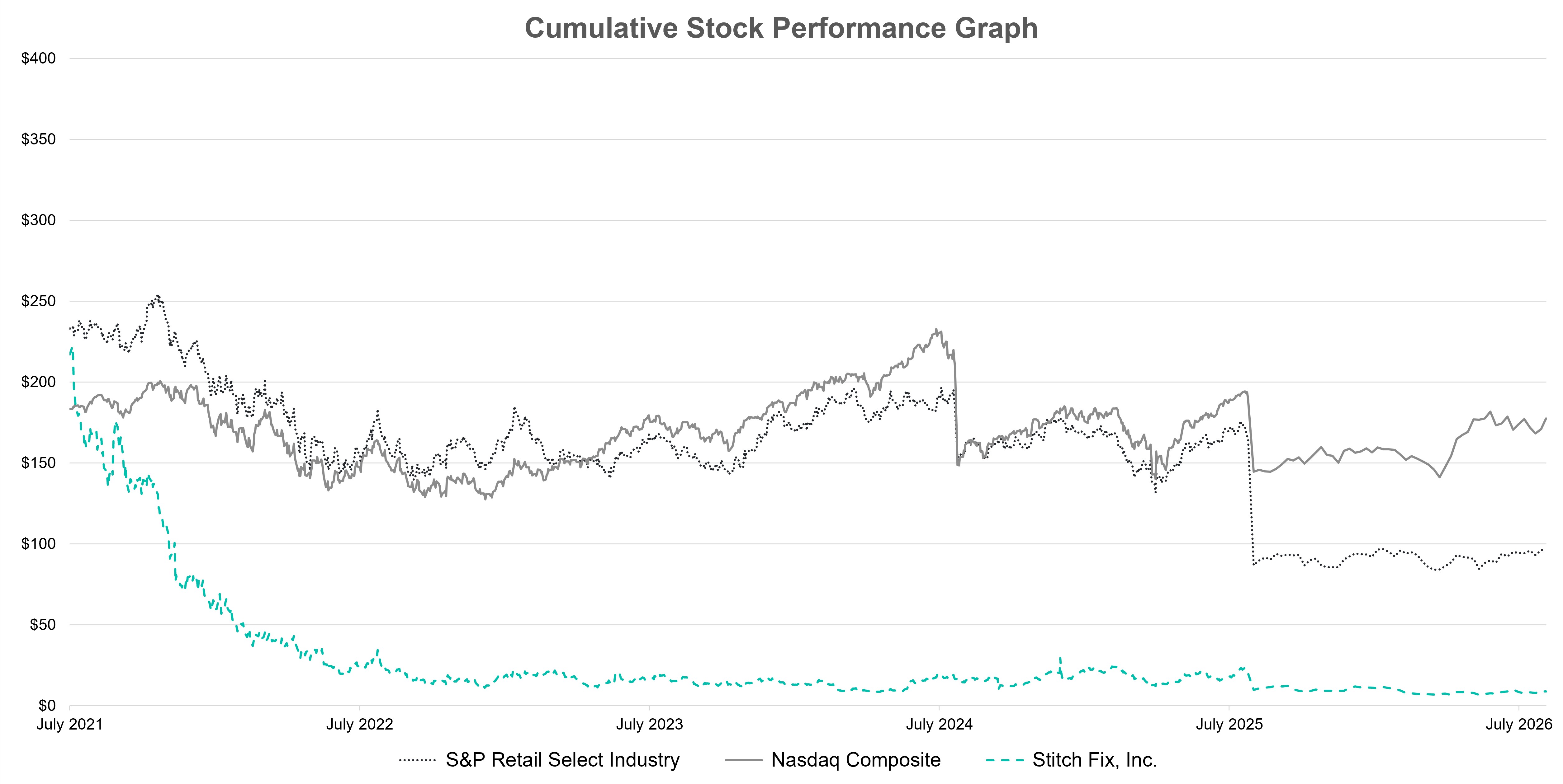Performance Graph - FY26 v2.jpg