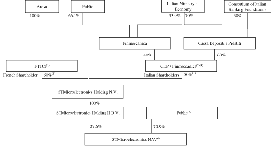 (GRAPH)