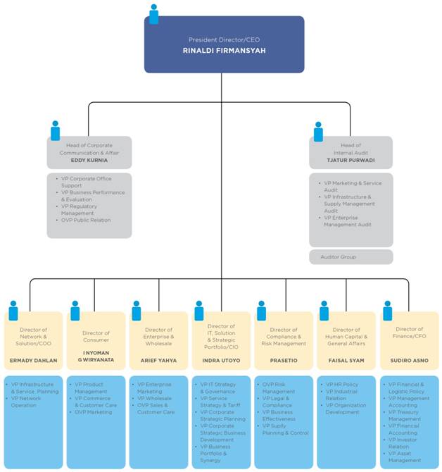 Organizational Structure 7_03_2012_Haryo(rev3)