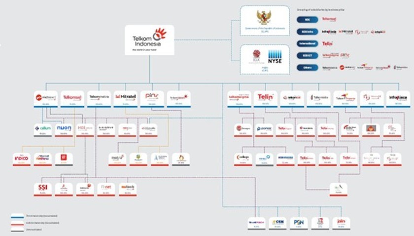 Graphic