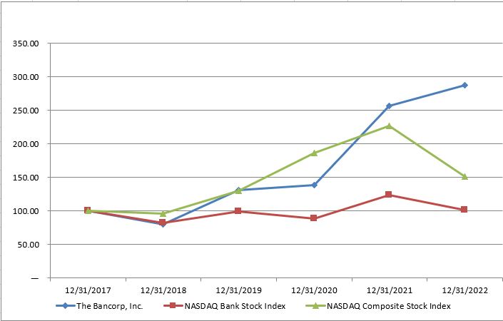 Chart, line chart
Description automatically generated