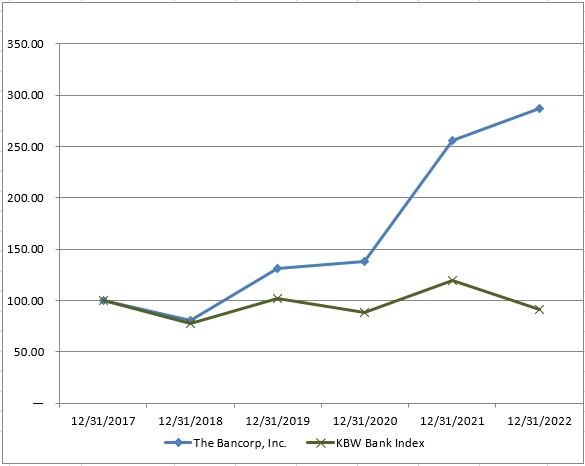 Chart, line chart
Description automatically generated