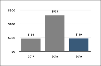 chart-b41a6841ede55b6486c.jpg