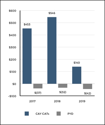chart-ec170b0ff70e5dab9fe.jpg