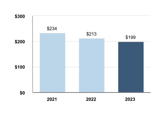 1171