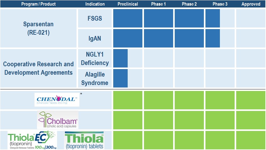 productpipelineq419a01.jpg