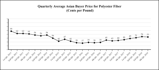 chart-2c430f121c845c85ba8.jpg