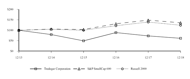 chart-a6f3d8d3ad7755fdacc.jpg
