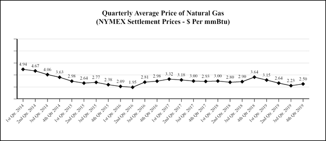 chart-7f2715d21d6458648eea02.jpg