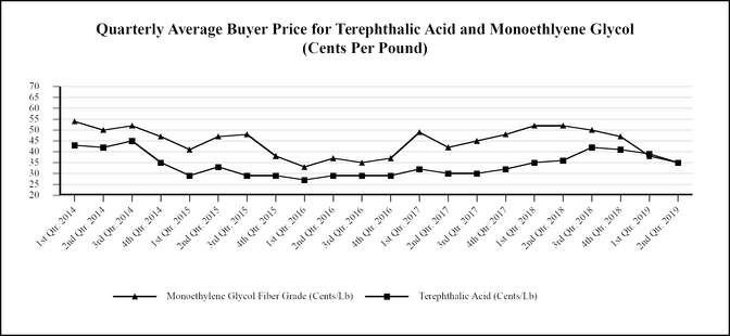 chart-069d88de0dd9540b87f.jpg