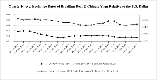 chart-8ffe0d034a495a5eb22.jpg