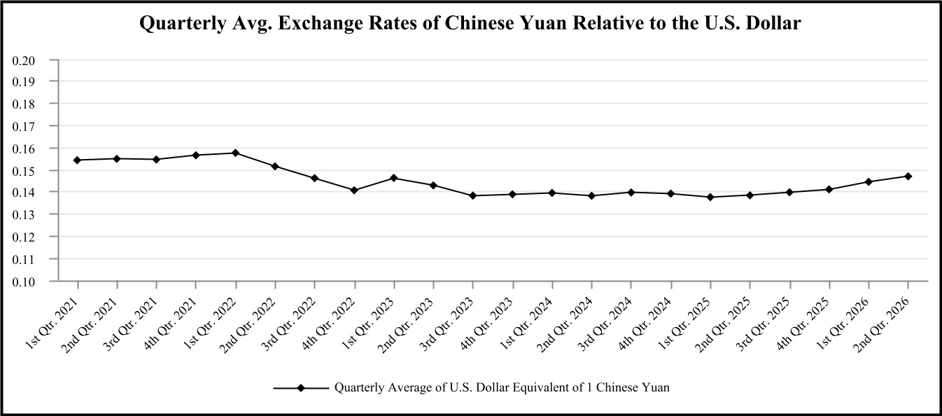 3750