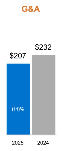 1535