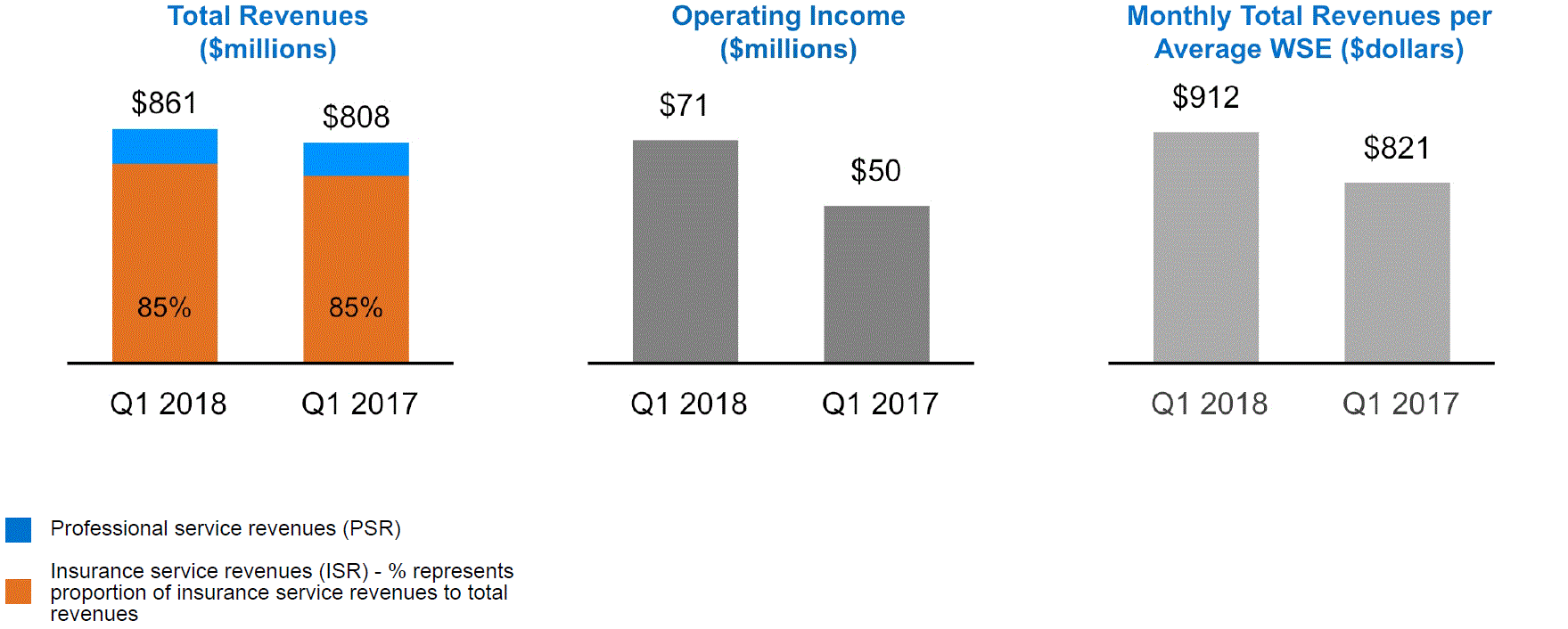 a02totalrevenues.gif