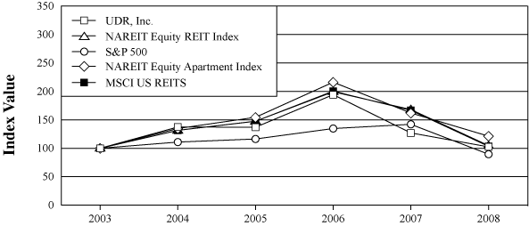 (PERFORMANCE GRAPH)