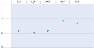 (PERFORMANCE GRAPH)