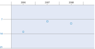 (PERFORMNCE GRAPH)