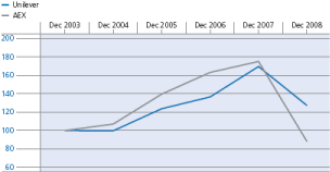 (PERFORMNCE GRAPH)