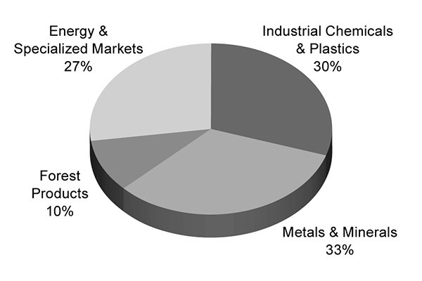 2024_Pie_Industrial.jpg