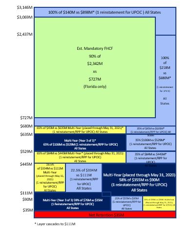 upcicreinsurancetable.jpg