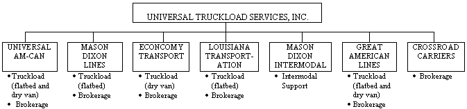 (FLOW CHART)