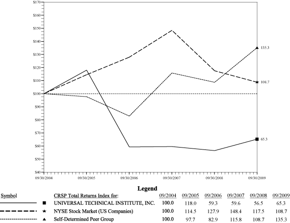 (PERFORMANCE GRAPH)