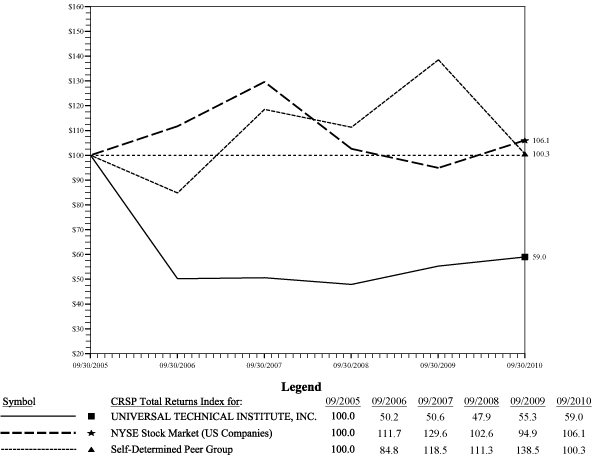 (PERFORMANCE GRAPH)