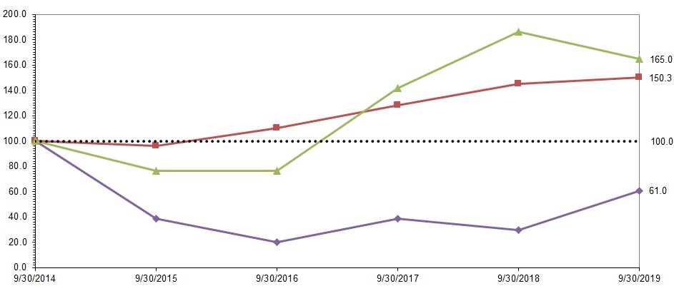 stockgraph2019v4.jpg
