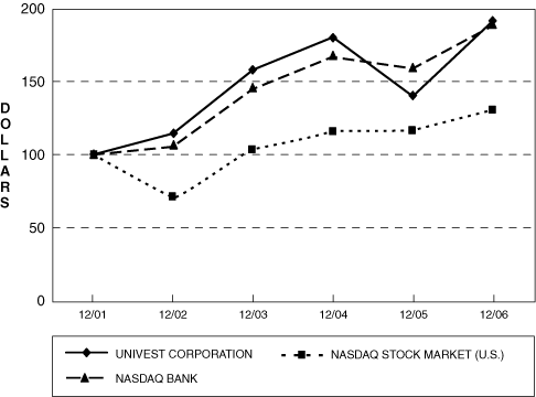 (PERFORMANCE GRAPH)