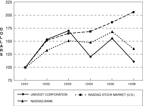 (PERFORMANCE GRAPH)